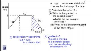 Distance Time and Velocity Time Graphs - CSEC Math Tutor