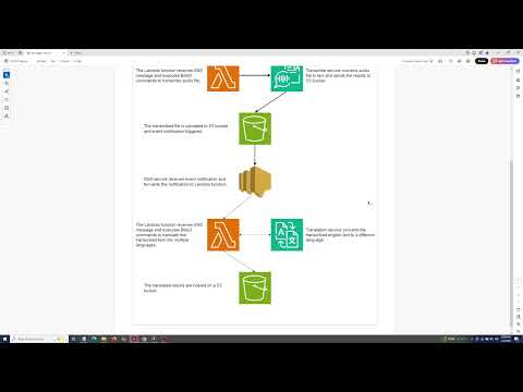 AWS Machine Learning Transcribe and Translate Services Workflow