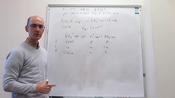 pH calculation for a weak acid solution