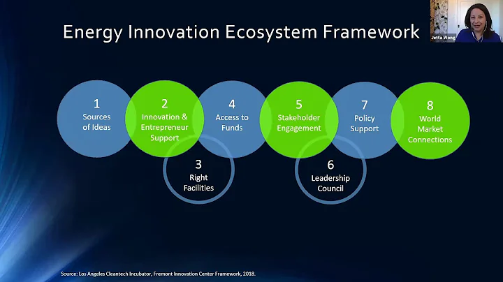 Building a Clean Energy Innovation Ecosystem