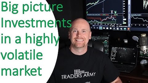 Big Picture Market Outlook in a Volatile Market!   |  [TradersArmy.com]