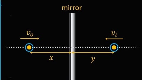 IMAGE VELOCITY IN PLANE MIRROR ; CLASS 10 & 12