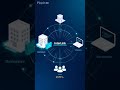 Why Real-World Utility Drives Sustainable Adoption #InterLink #ITLG #ITL