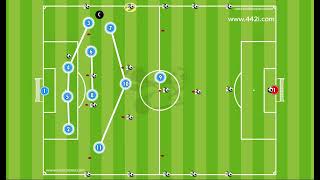 4-2-3-1 body position movement training ( organization pressing & shifting..#football 
