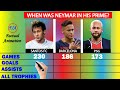 Neymar barcelona vs neymar psg vs neymar santos fc comparison  when was neymar in his prime  fa