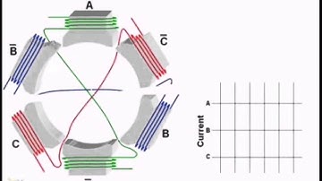 Brushless DC Motors   Control   How it Works Part 1 of 2