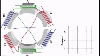 Brushless DC Motors   Control   How it Works Part 1 of 2