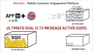 APertain - Mobile Customer Engagement Platform screenshot 1