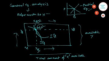 IMPORTANT TOPIC CBSE UGC NET 2017 NOVEMBER MICROECONOMICS PAPER 3 STUDY MATERIAL #9836793076