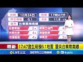台東6.1級地震