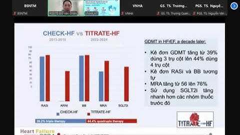 Các bước tiến nổi bật trong chẩn đoán   điều trị SUY TIM năm 2024