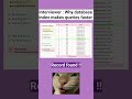 Why database index Makes Queries Fast 😮💨 (Interview Question)