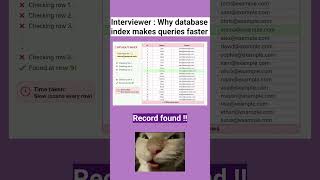 Why database index Makes Queries Fast 😮‍💨 (Interview Question)