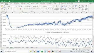 Travel statistics during Covid