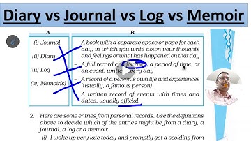Diary vs journal vs Log vs Memoir -Activity From the Diary of Anne Frank - Class 10 First Flight