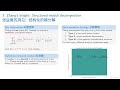 Deephonk Stemcast -- Special Series Analytic Number Theory 13 What Zhang Did Differently