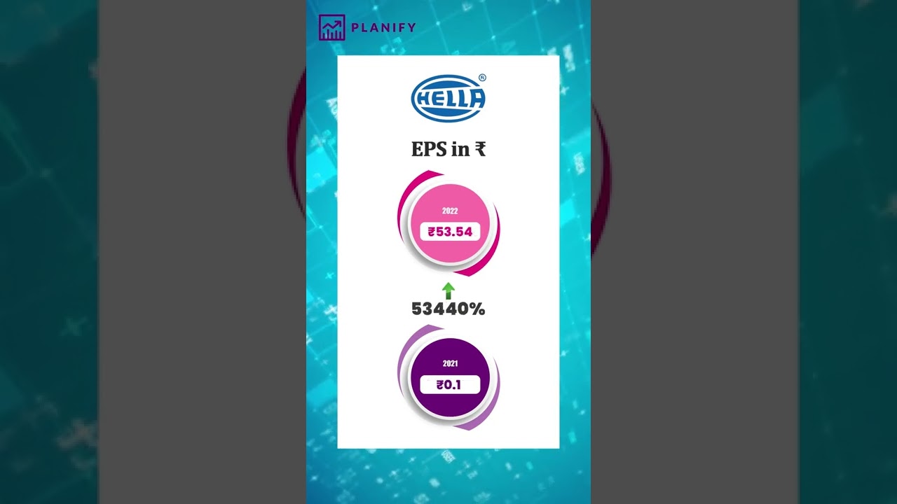 Outstanding Financial Results of Hella India | Hella India unlisted shares | WATCH NOW | Planify