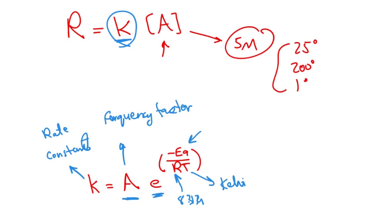 13.4 Activation Energy and Temperature Dependence fo Rate Constant 1