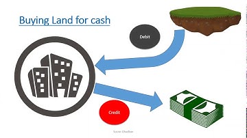 The recording process: debit and credit Accounting basics