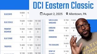 DCI 2025 Allentown Percussion Recaps