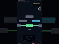 B+ Tree — Data Structures in 60 Seconds #Shorts