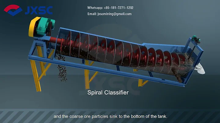 Spiral Classifiers - Desliming, Classification Equipment And How It Work