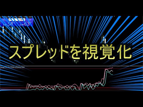 【FX 無料ツール】スプレッドを視覚化して証券会社ごとの特徴を知ろう【MT4】