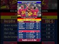 🔥England vs West Indies Match 15 full Highlights T20 World Cup 2026 #engvswi #highlights #cricket