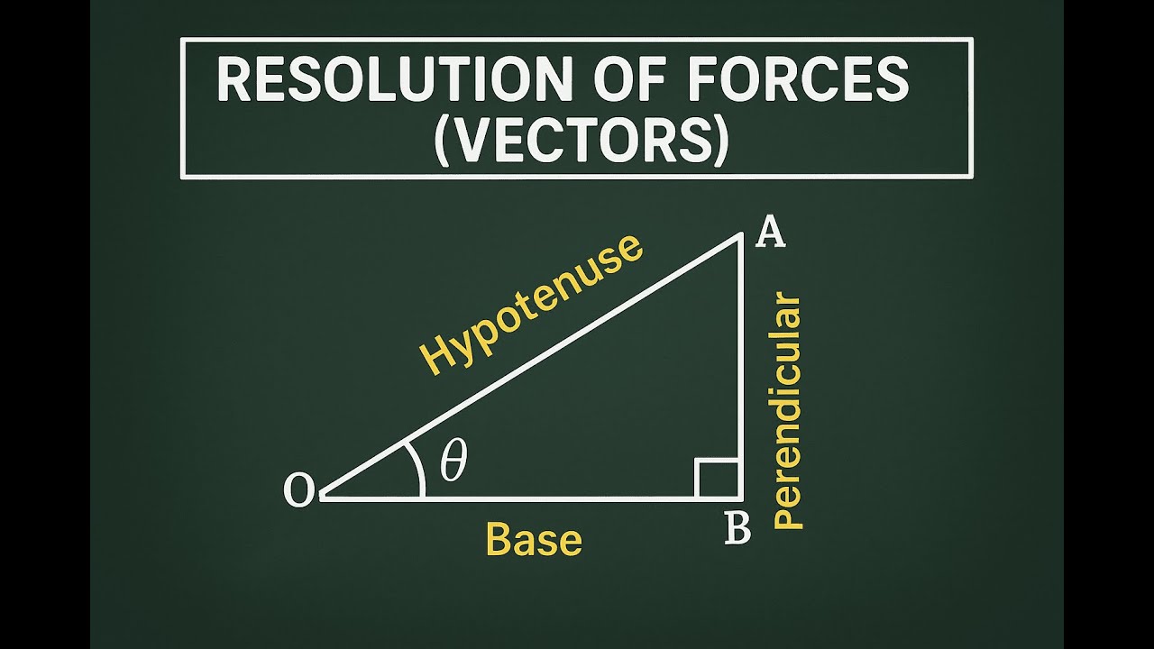 [Resolution of Forces(vectors] | Learn [Physics] Easily | Science ...