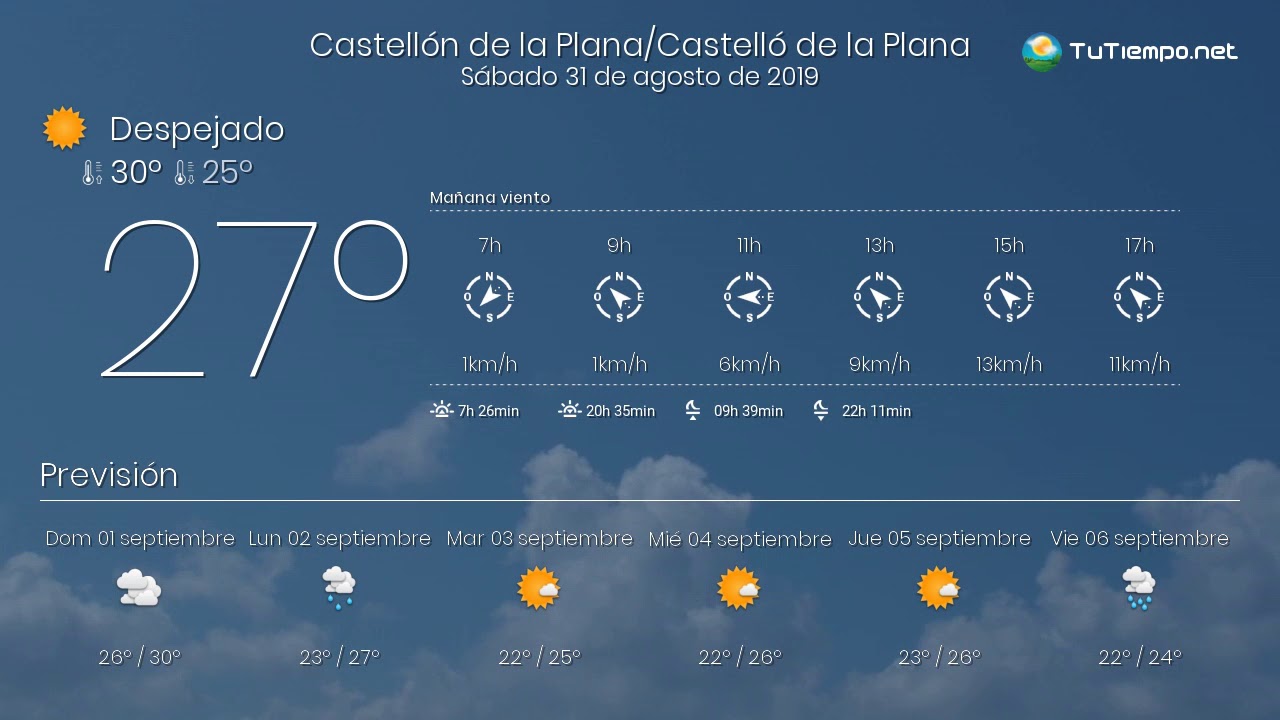 el tiempo en castellón por horas