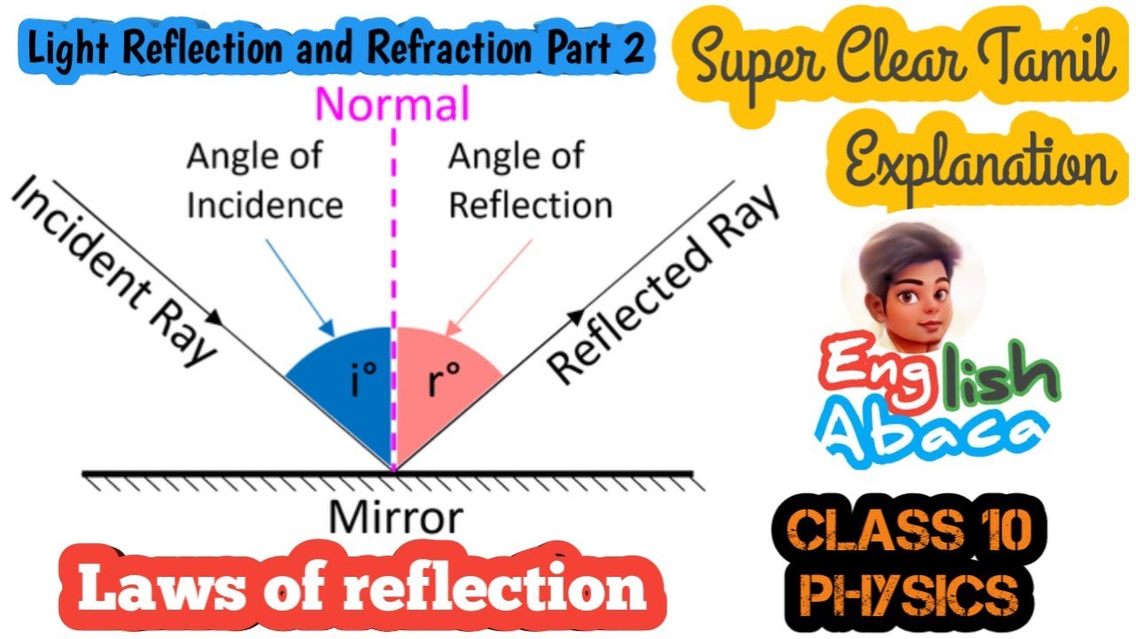 Light–Reflection and Refraction Part 2/ Class 10 Chp 10/Science ...