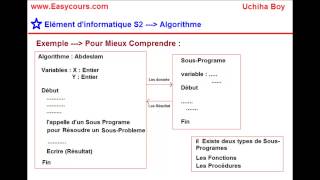 33 - La Notion d'un Sous-Programe Pour Mieux Comprendre