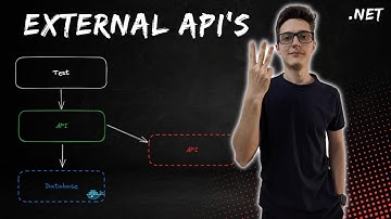 .NET Core Integration Testing Basics #3 - Remove 3rd party API dependencies from your Tests