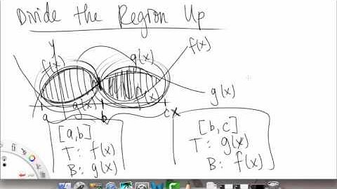 Area Between Curves | Overview pt 2 | Single Variable Calculus for Sci & Eng | Griti