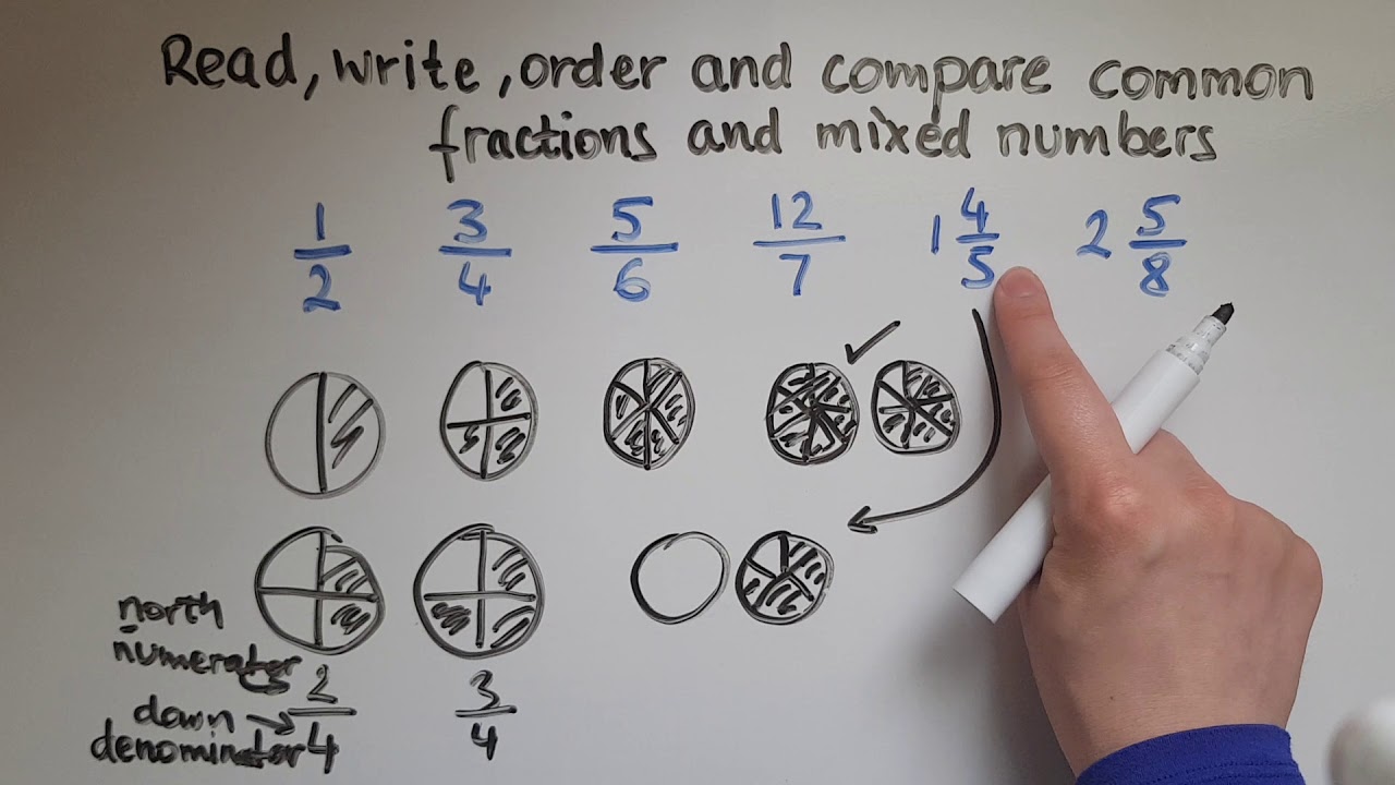 L1.8.1. Functional Skills Maths L1: Read, Write, Order And Compare Fractions And Mixed Numbers - Youtube