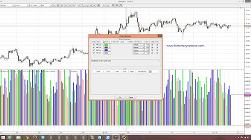 The market facilitation index   Part 2 | Binary Options Trading Strategies