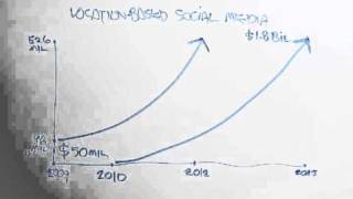 Social Architecture