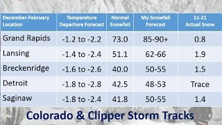 2016-17 Winter Outlook