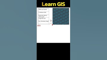 What are Tessellations In GIS? SHORTS in HINDI URDU