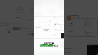 AWS VPC Explained: Public vs. Private Subnets #shorts