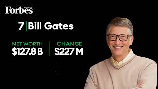 How Did The World's Billionaires End This Week?