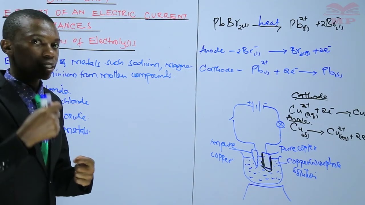 APPLICATION OF ELECTROLYSIS _ L7