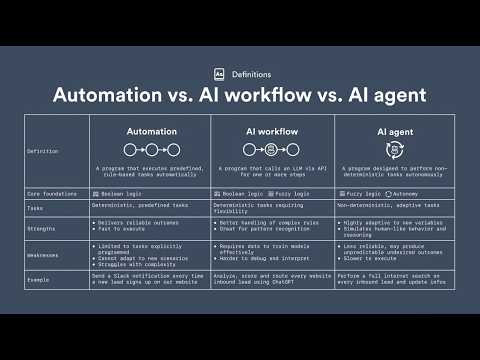 AI Agents Are Replacing SaaS — What That Means for the Future of ...