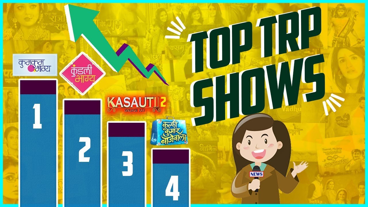 TRP Toppers & Ratings: KumKum Bhagya At No.1, KZK2 At No.3, Tujhse hai Raabta Makes Entry