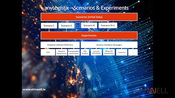 anyLogistix 101 An Introduction to ALX by SimWell