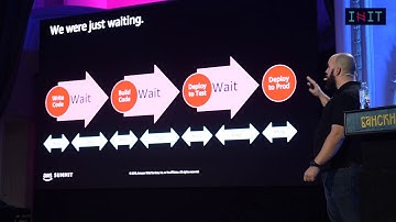 Darko Mesaroš - Tale of Two Pizzas: Developer Tools @ AWS