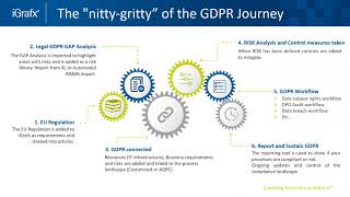 Webinar - GDPR & BPM – An integrated approach with iGrafx