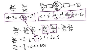 Video 3138 - Chain Rule, Multivariable Calculus, 2 Independent Variables