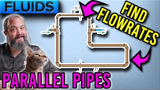 How to solve Parallel Pipe Systems with Head Loss
