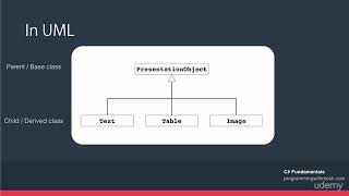 C# Intermediate: Classes, Interfaces and OOP : Inheritance